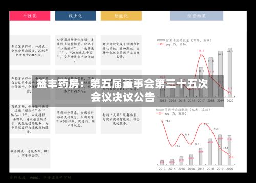 益丰药房:第五届董事会第三十五次会议决议公告-第1张图片