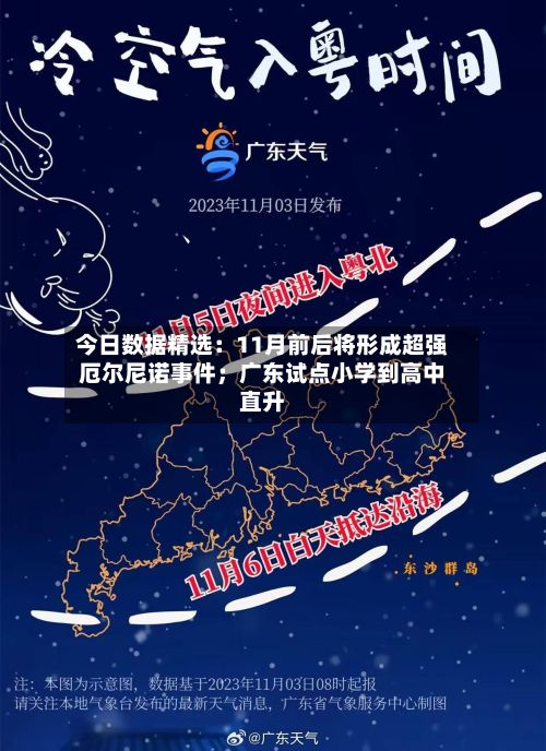 今日数据精选:11月前后将形成超强厄尔尼诺事件;广东试点小学到高中直升-第1张图片