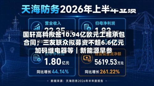 国轩高科拟签10.94亿欧元工程承包合同;三友联众拟募资不超6.6亿元加码继电器等|新能源早参-第3张图片