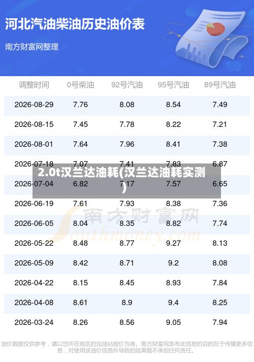 2.0t汉兰达油耗(汉兰达油耗实测)-第1张图片