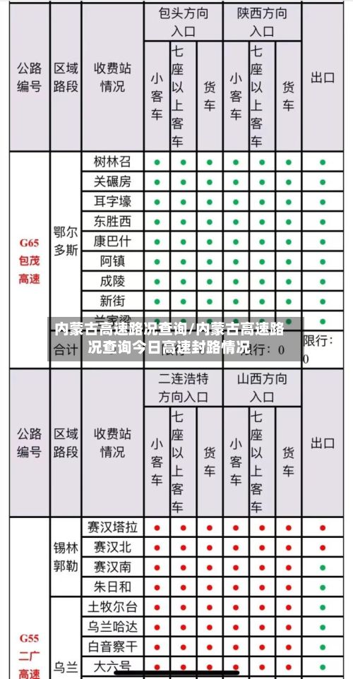 内蒙古高速路况查询/内蒙古高速路况查询今日高速封路情况-第1张图片