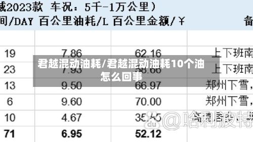 君越混动油耗/君越混动油耗10个油怎么回事-第1张图片