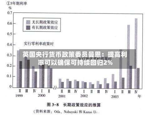 英国央行货币政策委员曼恩：提高利率可以确保可持续回归2%-第2张图片