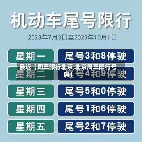 最近【周三限行北京,北京周三限行号码】-第1张图片