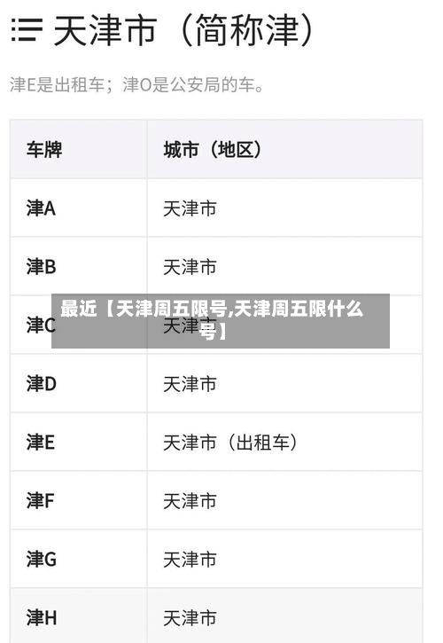 最近【天津周五限号,天津周五限什么号】-第1张图片