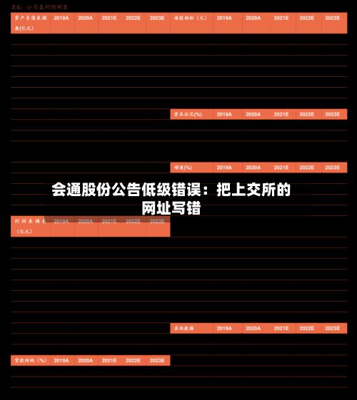 会通股份公告低级错误:把上交所的网址写错-第2张图片