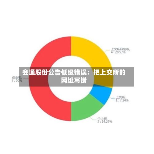 会通股份公告低级错误:把上交所的网址写错-第3张图片