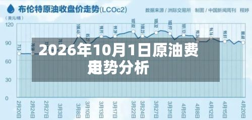 2026年10月1日原油费用
走势分析-第3张图片