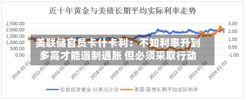 美联储官员卡什卡利：不知利率升到多高才能遏制通胀 但必须采取行动