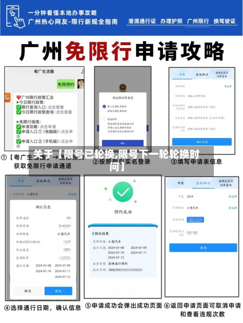 关于【限号已轮换,限号下一轮轮换时问】