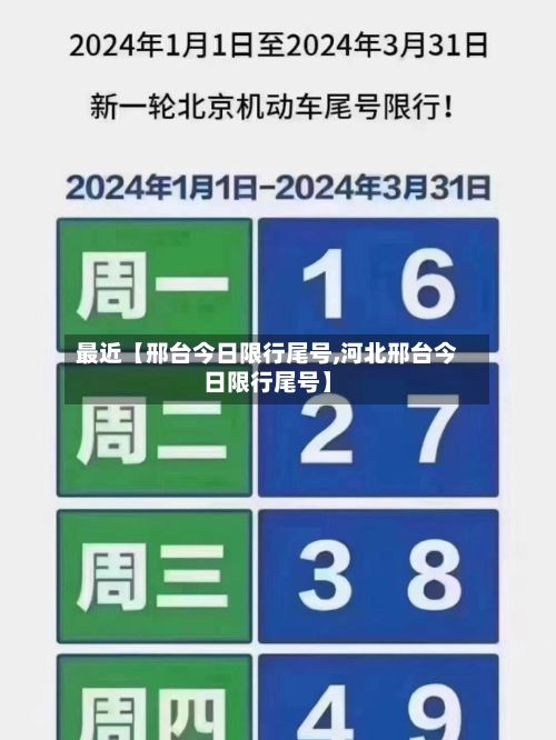 最近【邢台今日限行尾号,河北邢台今日限行尾号】-第1张图片