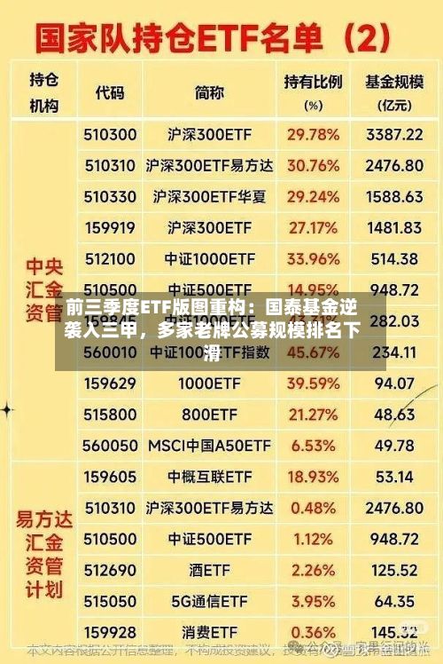 前三季度ETF版图重构：国泰基金逆袭入三甲，多家老牌公募规模排名下滑-第2张图片