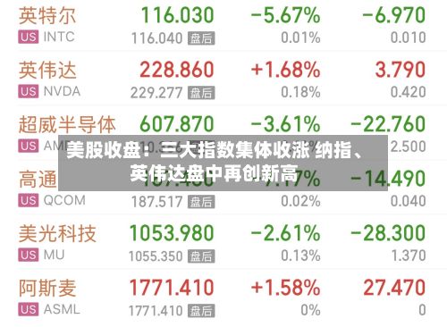 美股收盘：三大指数集体收涨 纳指、英伟达盘中再创新高-第2张图片