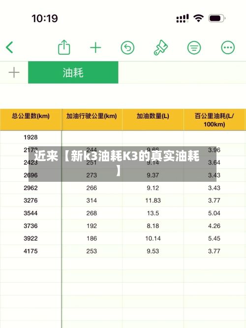 近来【新k3油耗K3的真实油耗】