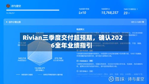 Rivian三季度交付超预期	，确认2026全年业绩指引-第2张图片