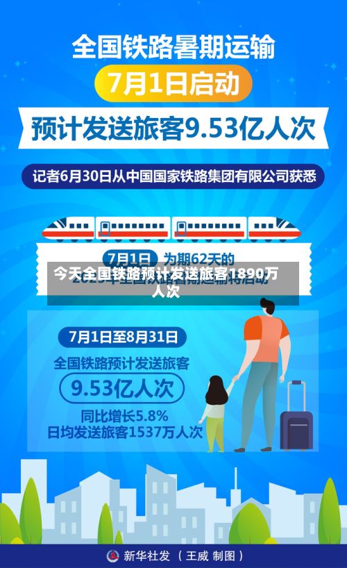 今天全国铁路预计发送旅客1890万人次