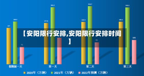 【安阳限行安排,安阳限行安排时间】-第3张图片