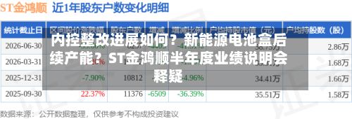 内控整改进展如何？新能源电池盒后续产能？ST金鸿顺半年度业绩说明会释疑