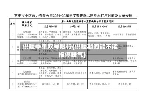 供暖季单双号限行(供暖期间能不能报停暖气)