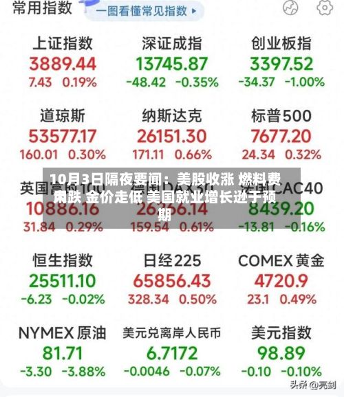 10月3日隔夜要闻：美股收涨 燃料费用大跌 金价走低 美国就业增长逊于预期-第3张图片