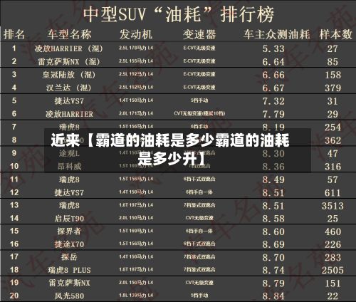 近来【霸道的油耗是多少霸道的油耗是多少升】-第3张图片