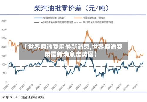 【世界原油费用最新消息,世界原油费用最新消息走势图】