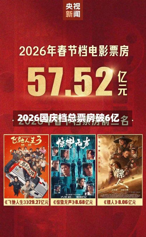 2026国庆档总票房破6亿-第2张图片