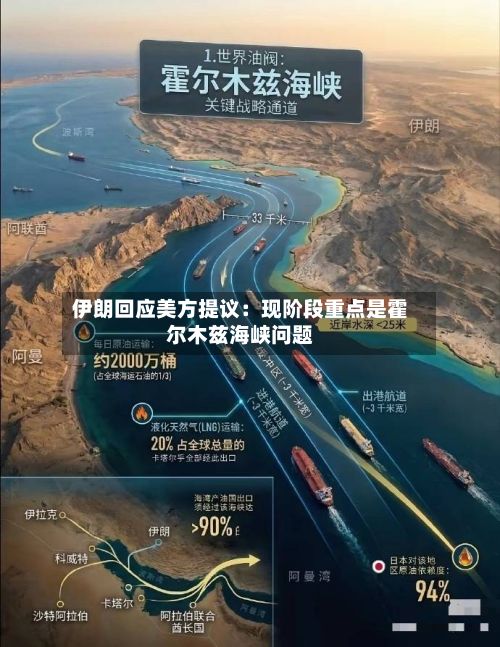 伊朗回应美方提议:现阶段重点是霍尔木兹海峡问题-第3张图片