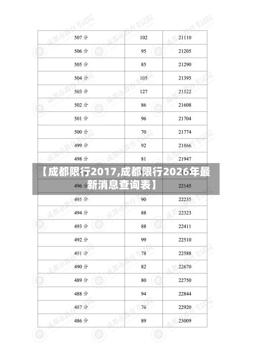 【成都限行2017,成都限行2026年最新消息查询表】