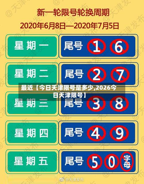 最近【今日天津限号是多少,2026今日天津限号】