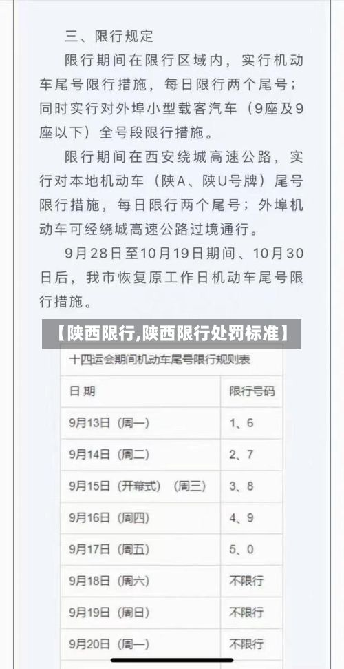 【陕西限行,陕西限行处罚标准】-第1张图片