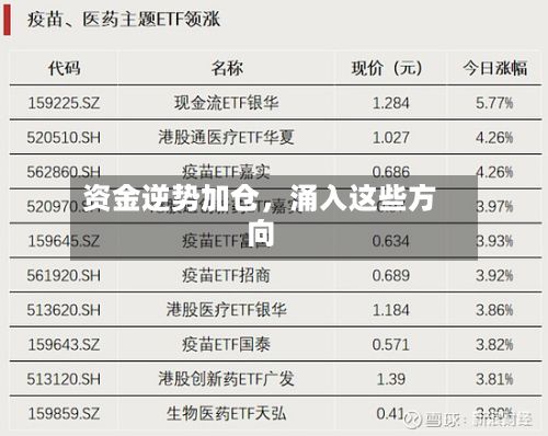 资金逆势加仓	，涌入这些方向-第2张图片