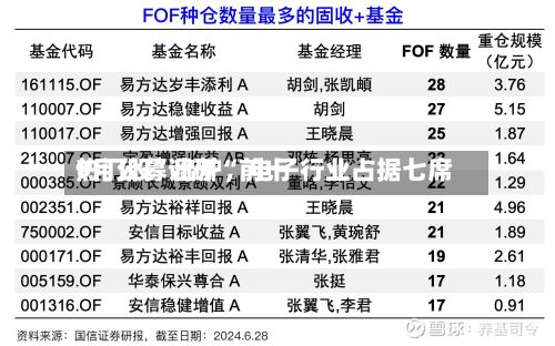 9月公募调研“前十热门股”出炉，电子行业占据七席-第3张图片