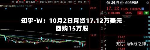 知乎-W：10月2日斥资17.12万美元回购15万股-第2张图片