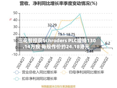 三花智控获Schroders PLC增持130.14万股 每股作价约24.18港元-第1张图片