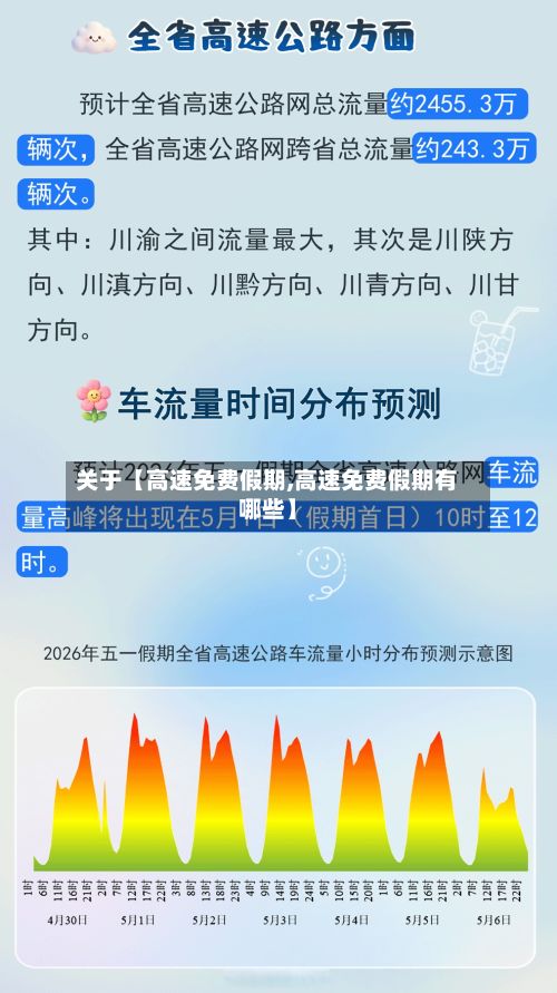 关于【高速免费假期,高速免费假期有哪些】