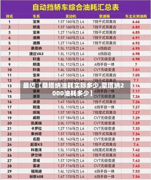 最近【桑塔纳油耗实际多少,桑塔纳2000油耗多少】