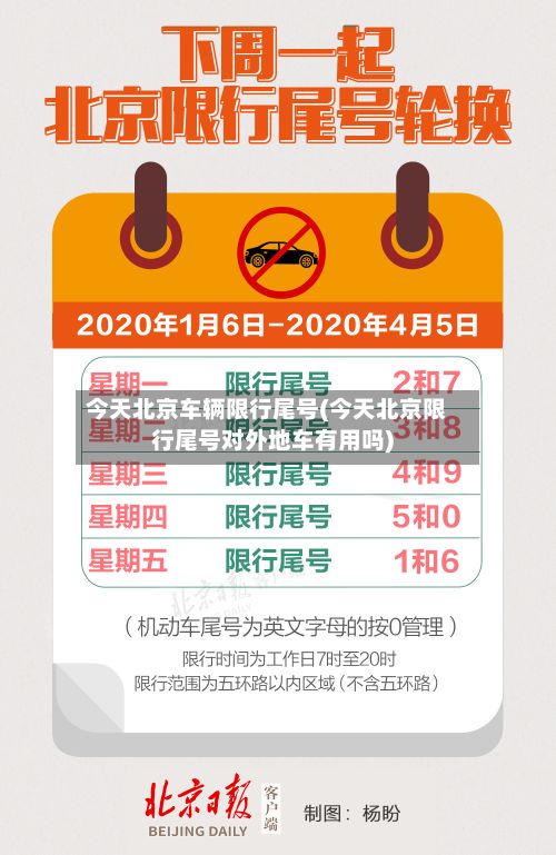 今天北京车辆限行尾号(今天北京限行尾号对外地车有用吗)-第1张图片