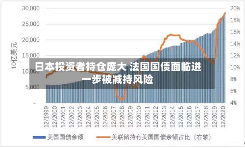 日本投资者持仓庞大 法国国债面临进一步被减持风险
