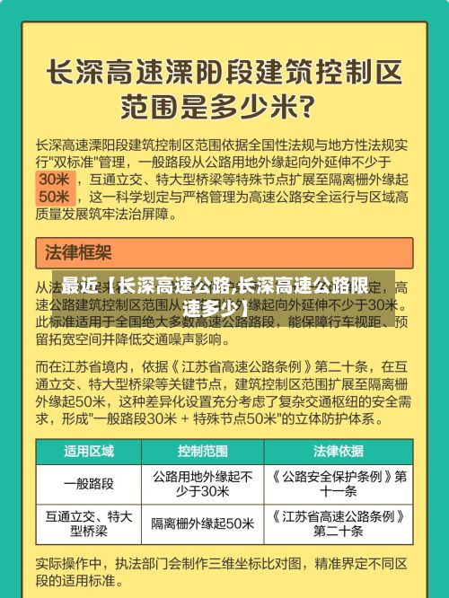 最近【长深高速公路,长深高速公路限速多少】