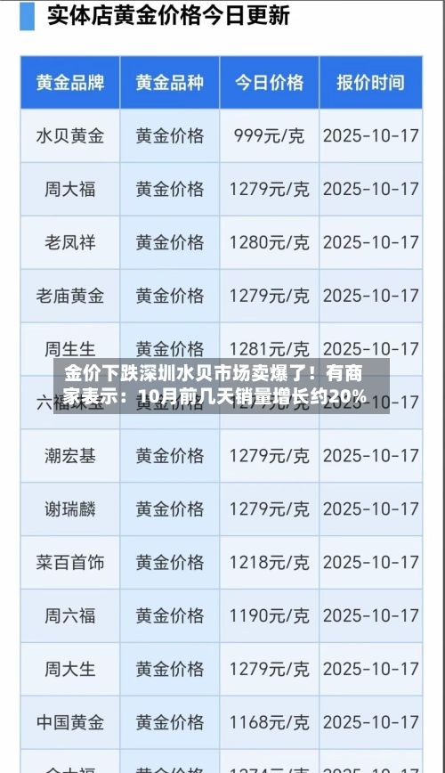 金价下跌深圳水贝市场卖爆了!有商家表示:10月前几天销量增长约20%-第2张图片