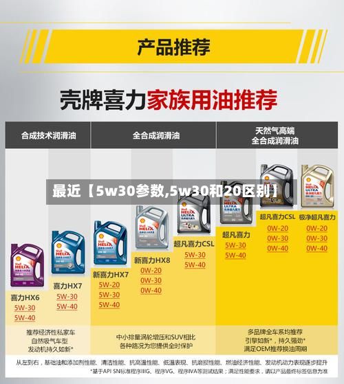 最近【5w30参数,5w30和20区别】