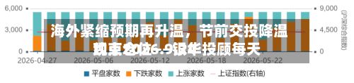 海外紧缩预期再升温，节前交投降温约束仓位——银华投顾每天观点2026.9.24