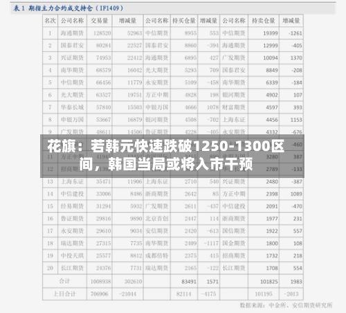 花旗：若韩元快速跌破1250‑1300区间，韩国当局或将入市干预-第2张图片