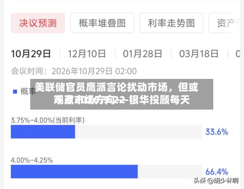 美联储官员鹰派言论扰动市场，但或不改市场方向——银华投顾每天观点2026.9.22-第2张图片