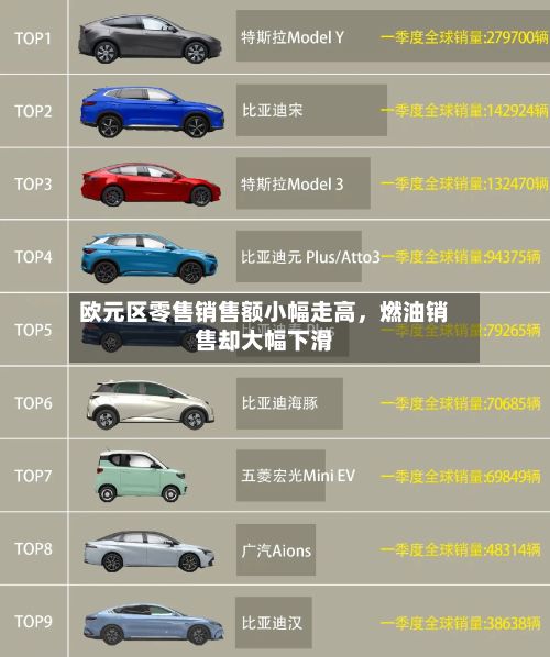 欧元区零售销售额小幅走高，燃油销售却大幅下滑-第2张图片