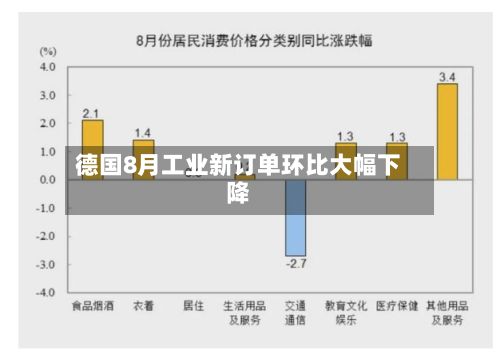 德国8月工业新订单环比大幅下降-第3张图片