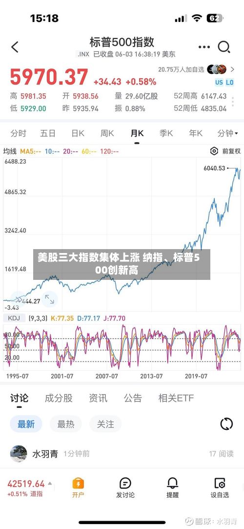 美股三大指数集体上涨 纳指	、标普500创新高-第3张图片