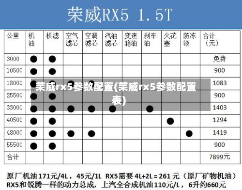 荣威rx5参数配置(荣威rx5参数配置表)-第2张图片