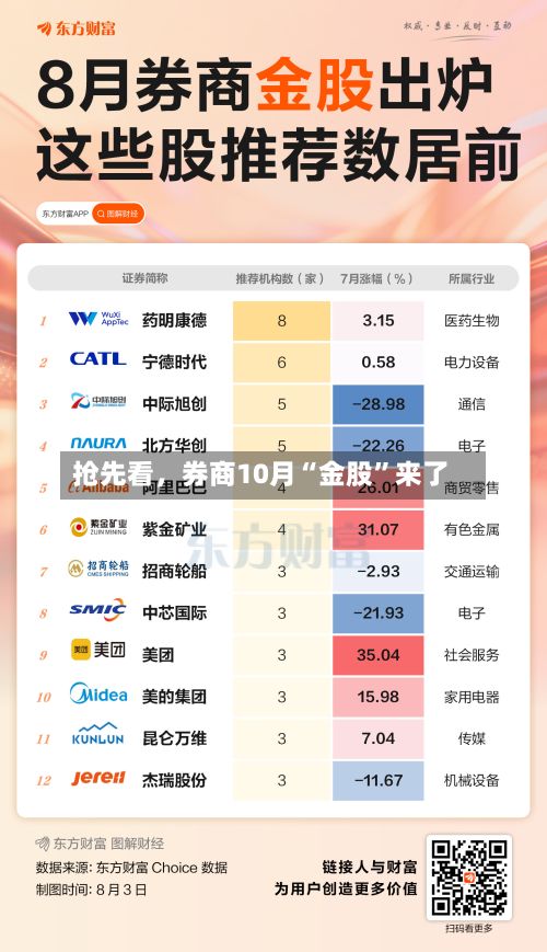 抢先看，券商10月“金股”来了